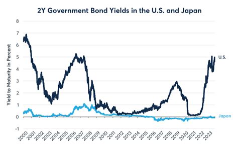 Convert JPY to USD at the real exchange rate .